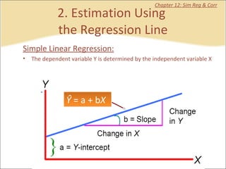 2. Estimation Using  the Regression Line Chapter 12: Sim Reg & Corr Simple Linear Regression: The dependent variable Y is determined by the independent variable X Ŷ  = a + b X 