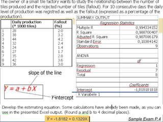 Exercise Chapter 12: Sim Reg & Corr Ŷ   = -1.8182 + 0.1329X Sample Exam P.4 