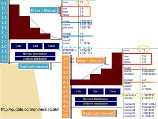 0.8 1.0 1.0 1.2 1.2 1.3 1.5 1.7 2.0 2.0 2.1 2.2 4.0 2.0 3.2 3.6 3.7 4.0 4.2 4.2 4.5 4.5 4.6 4.8 5.0 5.0 Mean > Median Mean < Median Positively skewed Negatively skewed http://qudata.com/online/statcalc/ 