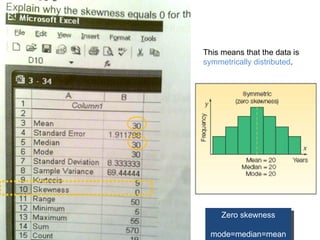 This means that the data is  symmetrically distributed .  Zero skewness mode=median=mean 