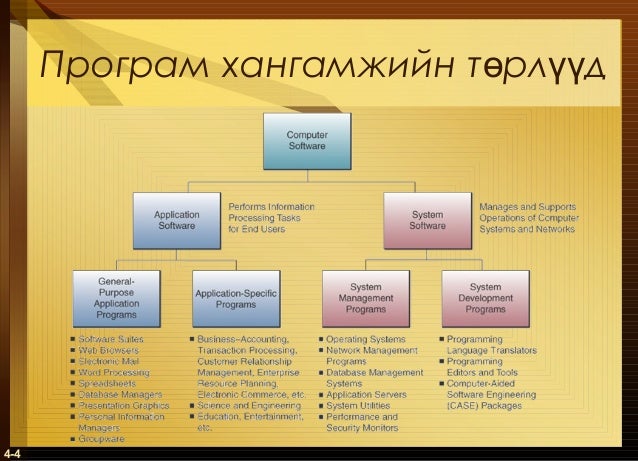 004 компьютерын програм хангамж