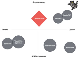 Дешево 
Персонализация 
А/Б Тестирование 
Adobe T&T 
Дорого 
Optimizely 
Visual Web 
Optimizer 
Агентства 
Sitespect 
Фрилансеры 
Generate.club 
 
