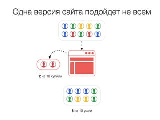Одна версия сайта подойдет не всем 
8 из 10 ушли 
2 из 10 купили 
 