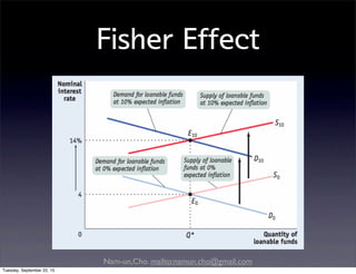 Nam-un,Cho. mailto:namun.cho@gmail.com
Fisher Effect
Tuesday, September 22, 15
 