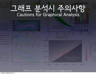 Made by Nam-un,Cho. mailto:namun.cho@gmail.com
그래프 분석시 주의사항
Cautions for Graphical Analysis
Tuesday, September 22, 15
 