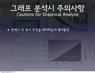 Made by Nam-un,Cho. mailto:namun.cho@gmail.com
그래프 분석시 주의사항
Cautions for Graphical Analysis
•언제나 각 축이 무엇을 의미하는지 명시할것
Tuesday, September 22, 15
 