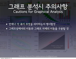 Made by Nam-un,Cho. mailto:namun.cho@gmail.com
그래프 분석시 주의사항
Cautions for Graphical Analysis
•언제나 각 축이 무엇을 의미하는지 명시할것
•그래프상에서의 이동과 그래프 자체의 이동을 구분할 것
Tuesday, September 22, 15
 