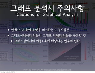 Made by Nam-un,Cho. mailto:namun.cho@gmail.com
그래프 분석시 주의사항
Cautions for Graphical Analysis
•언제나 각 축이 무엇을 의미하는지 명시할것
•그래프상에서의 이동과 그래프 자체의 이동을 구분할 것
•그래프상에서의 이동: 축에 해당되는 변수의 변화
Tuesday, September 22, 15
 
