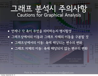 Made by Nam-un,Cho. mailto:namun.cho@gmail.com
그래프 분석시 주의사항
Cautions for Graphical Analysis
•언제나 각 축이 무엇을 의미하는지 명시할것
•그래프상에서의 이동과 그래프 자체의 이동을 구분할 것
•그래프상에서의 이동: 축에 해당되는 변수의 변화
•그래프 자체의 이동: 축에 해당되지 않는 변수의 변화
Tuesday, September 22, 15
 