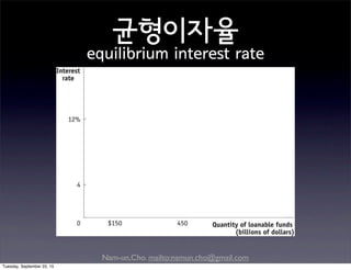 Nam-un,Cho. mailto:namun.cho@gmail.com
균형이자율
equilibrium interest rate
Tuesday, September 22, 15
 