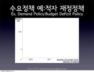 Nam-un,Cho. mailto:namun.cho@gmail.com
수요정책 예:적자 재정정책
Ex. Demand Policy:Budget Deficit Policy
Tuesday, September 22, 15
 