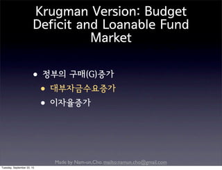 Made by Nam-un,Cho. mailto:namun.cho@gmail.com
Krugman Version: Budget
Deficit and Loanable Fund
Market
•정부의 구매(G)증가
•대부자금수요증가
•이자율증가
Tuesday, September 22, 15
 