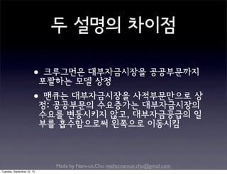 Made by Nam-un,Cho. mailto:namun.cho@gmail.com
두 설명의 차이점
•크루그먼은 대부자금시장을 공공부문까지
포괄하는 모델 상정
•맨큐는 대부자금시장을 사적부문만으로 상
정: 공공부문의 수요증가는 대부자금시장의
수요를 변동시키지 않고, 대부자금공급의 일
부를 흡수함으로써 왼쪽으로 이동시킴
Tuesday, September 22, 15
 