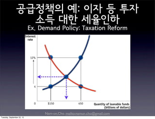 Nam-un,Cho. mailto:namun.cho@gmail.com
공급정책의 예: 이자 등 투자
소득 대한 세율인하
Ex. Demand Policy: Taxation Reform
oldr*
Q*
D
S
Tuesday, September 22, 15
 