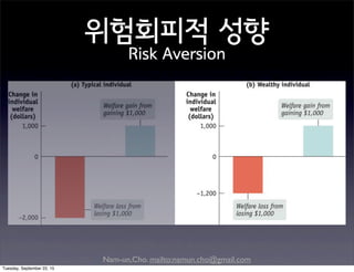 Nam-un,Cho. mailto:namun.cho@gmail.com
위험회피적 성향
Risk Aversion
Tuesday, September 22, 15
 