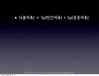 Made by Nam-un,Cho. mailto:namun.cho@gmail.com
•S(총저축) ≡ Sp(민간저축) + Sg(공공저축)
Tuesday, September 22, 15
 
