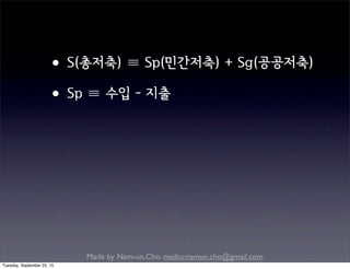 Made by Nam-un,Cho. mailto:namun.cho@gmail.com
•S(총저축) ≡ Sp(민간저축) + Sg(공공저축)
•Sp ≡ 수입 - 지출
Tuesday, September 22, 15
 