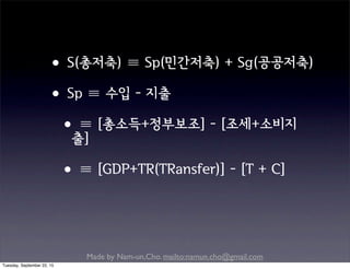 Made by Nam-un,Cho. mailto:namun.cho@gmail.com
•S(총저축) ≡ Sp(민간저축) + Sg(공공저축)
•Sp ≡ 수입 - 지출
•≡ [총소득+정부보조] - [조세+소비지
출]
•≡ [GDP+TR(TRansfer)] - [T + C]
Tuesday, September 22, 15
 
