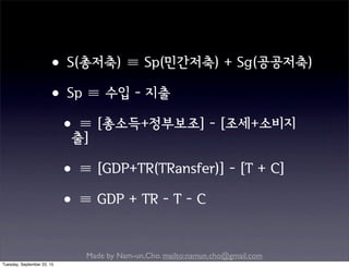 Made by Nam-un,Cho. mailto:namun.cho@gmail.com
•S(총저축) ≡ Sp(민간저축) + Sg(공공저축)
•Sp ≡ 수입 - 지출
•≡ [총소득+정부보조] - [조세+소비지
출]
•≡ [GDP+TR(TRansfer)] - [T + C]
•≡ GDP + TR - T - C
Tuesday, September 22, 15
 