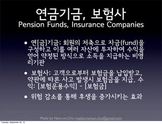 Made by Nam-un,Cho. mailto:namun.cho@gmail.com
연금기금, 보험사
Pension Funds, Insurance Companies
•연[금]기금: 회원의 저축으로 자금(fund)을
구성하고 이를 여러 자산에 투자하여 수익을
얻어 약정된 방식으로 소득을 지급하는 비영
리기관
•보험사: 고객으로부터 보험금을 납입받고,
약관에 따른 사고 발생시 보험금을 지급. 수
익: [보험운용수익] - [보험금]
•위험 감소를 통해 후생을 증가시키는 효과
Tuesday, September 22, 15
 