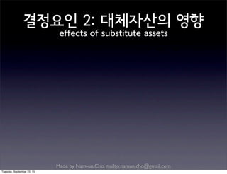 Made by Nam-un,Cho. mailto:namun.cho@gmail.com
결정요인 2: 대체자산의 영향
effects of substitute assets
Tuesday, September 22, 15
 