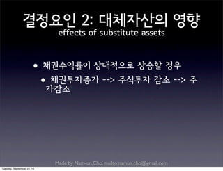 Made by Nam-un,Cho. mailto:namun.cho@gmail.com
결정요인 2: 대체자산의 영향
effects of substitute assets
•채권수익률이 상대적으로 상승할 경우
•채권투자증가 --> 주식투자 감소 --> 주
가감소
Tuesday, September 22, 15
 