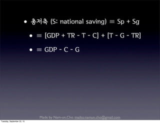 Made by Nam-un,Cho. mailto:namun.cho@gmail.com
•총저축 (S: national saving) ≡ Sp + Sg
•≡ [GDP + TR - T - C] + [T - G - TR]
•≡ GDP - C - G
Tuesday, September 22, 15
 