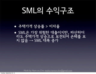 Made by Nam-un,Cho. mailto:namun.cho@gmail.com
SML의 수익구조
•주택가격 상승률 > 이자율
•SML은 가장 위험한 대출이지만, 파산하더
라도 주택가격 상승으로 보전되어 손해를 보
지 않음 → SML 대폭 증가
Tuesday, September 22, 15
 