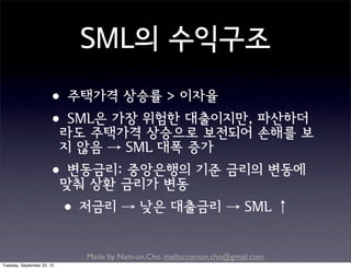 Made by Nam-un,Cho. mailto:namun.cho@gmail.com
SML의 수익구조
•주택가격 상승률 > 이자율
•SML은 가장 위험한 대출이지만, 파산하더
라도 주택가격 상승으로 보전되어 손해를 보
지 않음 → SML 대폭 증가
•변동금리: 중앙은행의 기준 금리의 변동에
맞춰 상환 금리가 변동
•저금리 → 낮은 대출금리 → SML ↑
Tuesday, September 22, 15
 