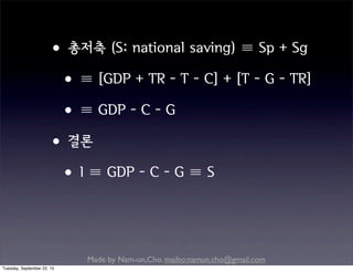 Made by Nam-un,Cho. mailto:namun.cho@gmail.com
•총저축 (S: national saving) ≡ Sp + Sg
•≡ [GDP + TR - T - C] + [T - G - TR]
•≡ GDP - C - G
•결론
•I ≡ GDP - C - G ≡ S
Tuesday, September 22, 15
 