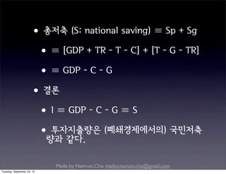 Made by Nam-un,Cho. mailto:namun.cho@gmail.com
•총저축 (S: national saving) ≡ Sp + Sg
•≡ [GDP + TR - T - C] + [T - G - TR]
•≡ GDP - C - G
•결론
•I ≡ GDP - C - G ≡ S
•투자지출량은 (폐쇄경제에서의) 국민저축
량과 같다.
Tuesday, September 22, 15
 