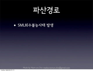 Made by Nam-un,Cho. mailto:namun.cho@gmail.com
파산경로
•SML회수불능사태 발생
Tuesday, September 22, 15
 
