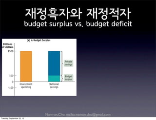 Nam-un,Cho. mailto:namun.cho@gmail.com
재정흑자와 재정적자
budget surplus vs. budget deficit
Tuesday, September 22, 15
 