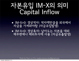 Made by Nam-un,Cho. mailto:namun.cho@gmail.com
자본유입 IM-X의 의미
Capital Inflow
•IM-X>0: 경상적자: 적자액만큼을 외국에서
자금을 가져와야함 (자금유입발생)
•IM-X<0: 경상흑자: 남아도는 자본을 대외
채무변제나 해외투자에 사용 (자금유출발생)
Tuesday, September 22, 15
 