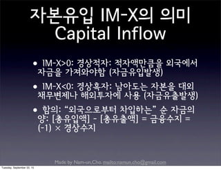 Made by Nam-un,Cho. mailto:namun.cho@gmail.com
자본유입 IM-X의 의미
Capital Inflow
•IM-X>0: 경상적자: 적자액만큼을 외국에서
자금을 가져와야함 (자금유입발생)
•IM-X<0: 경상흑자: 남아도는 자본을 대외
채무변제나 해외투자에 사용 (자금유출발생)
•함의: “외국으로부터 차입하는” 순 자금의
양: [총유입액] - [총유출액] = 금융수지 =
(-1) × 경상수지
Tuesday, September 22, 15
 