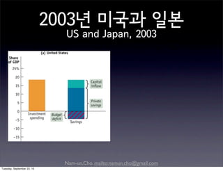 Nam-un,Cho. mailto:namun.cho@gmail.com
2003년 미국과 일본
US and Japan, 2003
경상적자+적자재정
Tuesday, September 22, 15
 