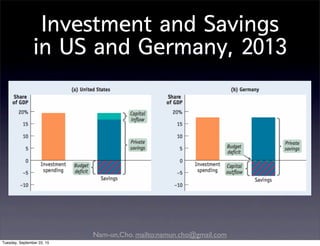 Nam-un,Cho. mailto:namun.cho@gmail.com
Investment and Savings
in US and Germany, 2013
Tuesday, September 22, 15
 