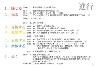 進行13:00 １．発想の特性、三枚の絵（10）
13:10 創造的努⼒の具体的な⽅法（20）
13:30 ２．ブレインストーミング・カード（10）
13:40 ブレインストーミングの根底にある「創造的な思考展開モデル」（20）
14:00 ＜休憩（10）＞
14:10 ３．アイデアソン
14:10 3a．発想テーマの紹介（5）
14:15 3b．問題を⾒つける（属性分析）（15）
14:30 3c．アイデアを醸成する（スピードストーミング）（25）
14:55 3d．⼀⼈で発想する（クリエイティブ・ジャンプ）（15）
15:10 ＜休憩（10）＞
15:20 3e．アイデアスケッチ（＋その前に、3分絵⼼教室）（20）
15:40 3f．上位案＋αのピッチ（上位5案＋イノベーションの芽3案）（10）
15:50 3g．プレゼントーナメント（2分×3 ＋2分×3 ＋2分×3 ＋コメント ＝30）
（ペアで1枚作り、3組でプレゼン・勝ち抜き。もう⼀段階。
第三ステージ＝ファイナル3組が登壇）
16:20 ＜会場を戻しつつ、休憩（10）＞
16:30 ４．創造⼯学の雑談（30）
◎アイデアを鍛える3要素（そして、ベンチャープラン評価の3ステージ）
◎「軌道修正でつまらないアイデアになる」の回避法（アイデアPIVOT）
◎まとめとメッセージ
17:00 終了（個別に質問受け付けます。〜15分）
３．分析する
３．発想する
３．表現する
３．突破する
４．導く
１．感じる
２．知る
2
 