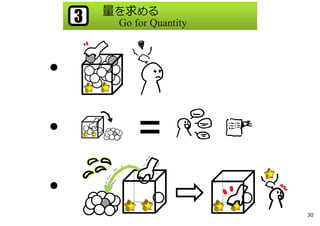 量を求める
Go for Quantity3
●
●
●
30
 