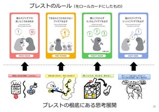 ブレストのルール（をロールカードにしたもの）
ブレストの根底にある思考展開 38
 
