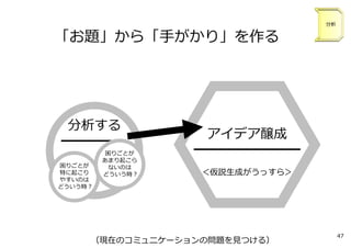 「お題」から「⼿がかり」を作る
分析する
━━━━━
困りごとが
特に起こり
やすいのは
どういう時︖
困りごとが
あまり起こら
ないのは
どういう時︖
アイデア醸成
━━━━━━━━
＜仮説⽣成がうっすら＞
分析
（現在のコミュニケーションの問題を⾒つける）
47
 
