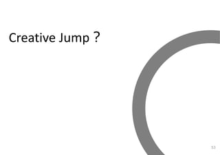 Creative Jump︖
53
 