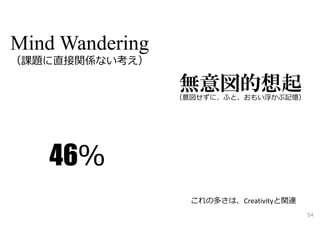 Mind Wandering
（課題に直接関係ない考え）
無意図的想起（意図せずに、ふと、おもい浮かぶ記憶）
46％
これの多さは、Creativityと関連
54
 