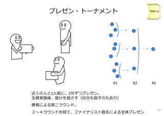 プレゼン・トーナメント
近くの⼈と3⼈組に。2分ずつプレゼン。
全員実施後、誰かを指さす（⾃分も指すのもあり）
勝者による第⼆ラウンド。
２〜４ラウンドを経て、ファイナリスト数名による全体プレゼン
R2R1 R3
突破する
67
 