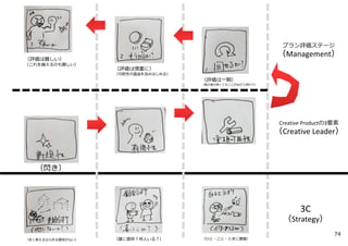 Creative Productの3要素
（Creative Leader）
3C
（Strategy）
プラン評価ステージ
（Management）
（評価は⼀瞬）
（魅⼒度が⾼くてもここがNGだと終わり）
（評価は慎重に）
（可能性の議論を含みはじめる）
（評価は難しい）
（これを備えるのも難しい）
（ひと・こと・ときに展開）（誰に提供︖何⼈いる︖）（安く買えるなら作る意味がない）
（閃き）
74
 