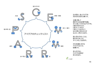 代用
組み合わせ
適用 修整
拡大・縮小
他の使い道
省略・削除
逆並べ替え
アイデアのチェックリスト
左の図は、良いアイデアを
浮かばせる切り⼝集です。
主題に関して
頭の中にある記憶や知識、
すぐに思いつく平凡なアイデアを、
「組み合わせ」たり、
「拡⼤して」みたり、
「逆にして」みたりして、
なにか思い浮かぶことが
ないか、と考えてみます。
思い浮かぶもの・ことは、
断⽚的であっても、
すべてメモしておきます。
それがお題に対する
アイデアでなくても
結構です。
多くメモすると、
アイデアの材料が
⾒つかります。
90
 