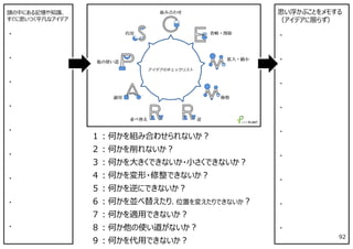 思い浮かぶことをメモする
（アイデアに限らず）
・
・
・
・
・
・
・
・
・
１︓何かを組み合わせられないか︖
２︓何かを削れないか︖
３︓何かを⼤きくできないか・⼩さくできないか︖
４︓何かを変形・修整できないか︖
５︓何かを逆にできないか︖
６︓何かを並べ替えたり、位置を変えたりできないか︖
７︓何かを適⽤できないか︖
８︓何か他の使い道がないか︖
９︓何かを代⽤できないか︖
代用
組み合わせ
適用 修整
拡大・縮小
他の使い道
省略・削除
逆並べ替え
アイデアのチェックリスト
頭の中にある記憶や知識、
すぐに思いつく平凡なアイデア
・
・
・
・
・
・
・
・
・
92
 