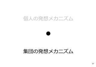 個⼈の発想メカニズム
集団の発想メカニズム
97
 
