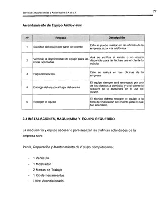 Arrendamiento de Equipo Audiovisual
N° Proceso Descripción
1 Solicitud del equipo por parte del cliente
._.
Esta se puede realizar en las oficinas de la
empresa, o por vía telefónica
Acá se verifica si existe o no equipo
disponible para las fechas que el cliente lo
solicita.
Este se realiza en las oficinas de la
empresa
El equipo siempre será entregado por uno
de los técnicos a domicilio y si el cliente lo
requiere se le asesorará en el uso del
mismo.
El técnico deberá recoger el equipo a la
hora de finalización del evento para el cual
fue arrendado.
2
Verificar la disponibilidad de equipo para las
horas solicitadas
3 Pago del servicio
4 Entrega del equipo al lugar del evento
5 Recoger el equipo
3.4 INSTALACIONES, MAQUINARIA Y EQUIPO REQUERIDO
-
La maquinaria y equipo necesario para realizar las distintas actividades de la
empresa son:
Venta, Reparación y Mantenimiento de Equipo Computacional.
1 Vehículo
1 Mostrador
2 Mesas de Trabajo
1 Kit de herramientas
1 Aire Acondicionado
 