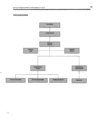 --
ORGANIGRAMA

Actionlstas
Junta Directiva
Gerencia
General
AsesOOB Audiloria
I legal -----------------~ Elclemaf------------­ I

Departamento~to
Técnico AdminiStr.iNo
¡I

Técrico Ensamblaje TécnicoCapacit&cioo TécnicoI ·taláciéo SecrEtarIa
I I I I
 I
 I

 